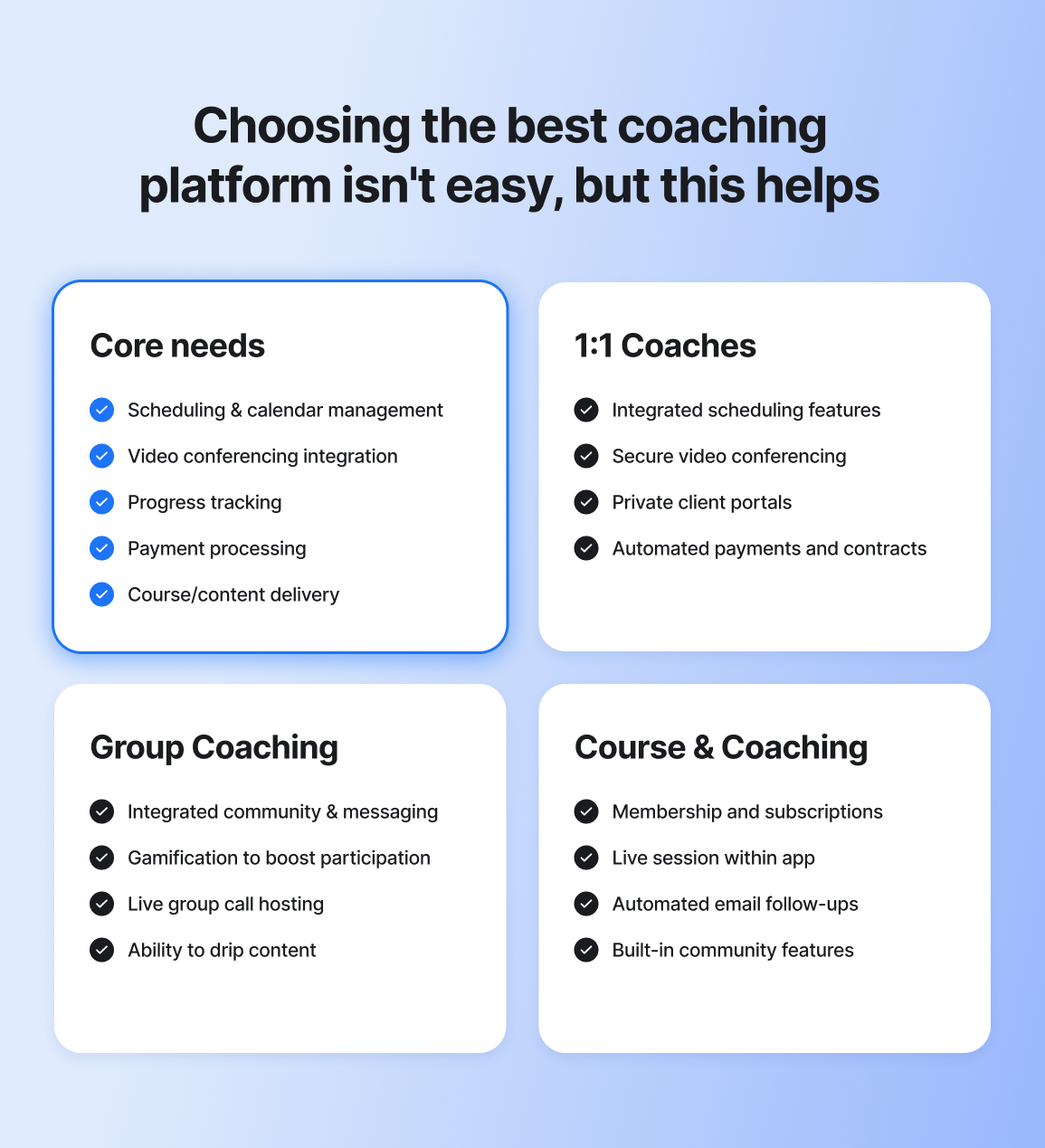 Comparison chart showing key features for coaching platforms organized by core needs, 1:1 coaching, group coaching, and course & coaching capabilities.