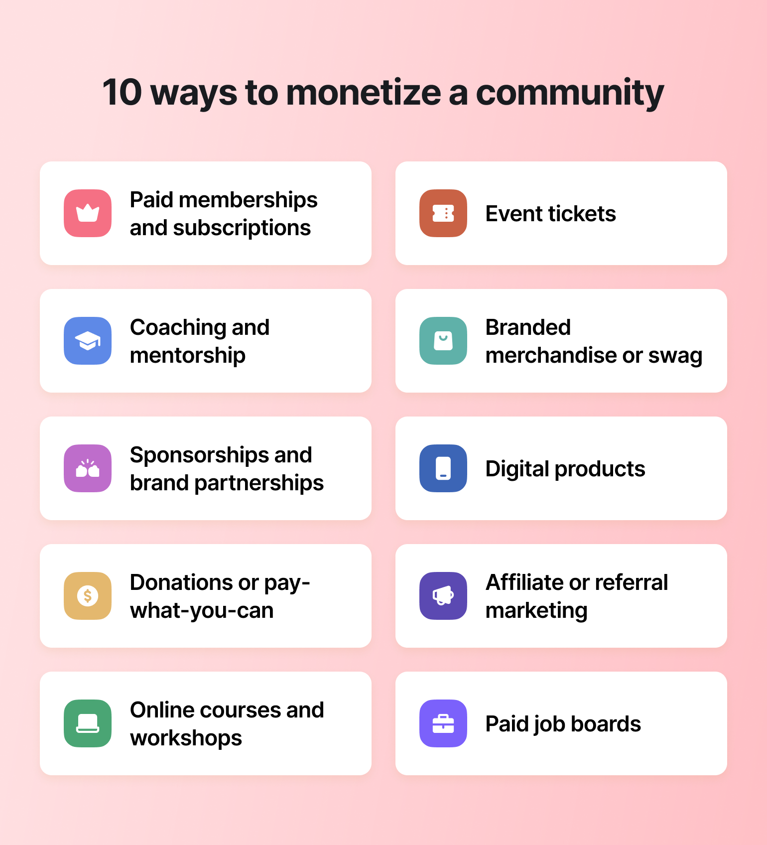 10 ways to monetize a community infographic with colored icons showing memberships, events, coaching, merchandise, sponsorships, digital products, donations, affiliate marketing, online courses, and job boards