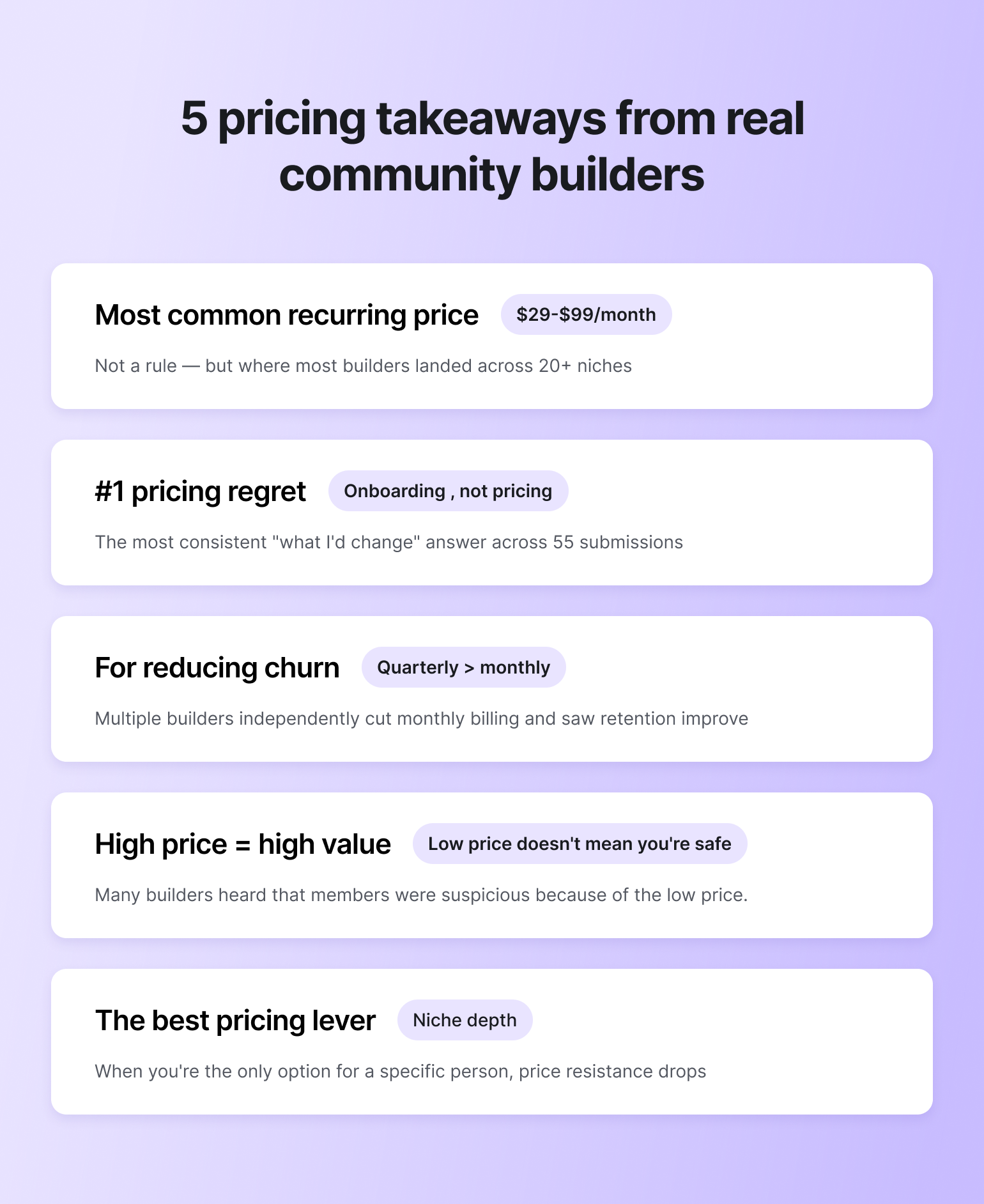 Infographic showing 5 pricing takeaways from real community builders on lavender background with white content cards