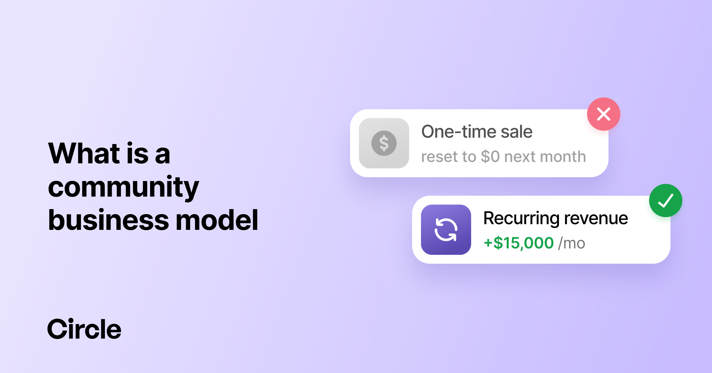 What is a Community Business Model | Circle Blog