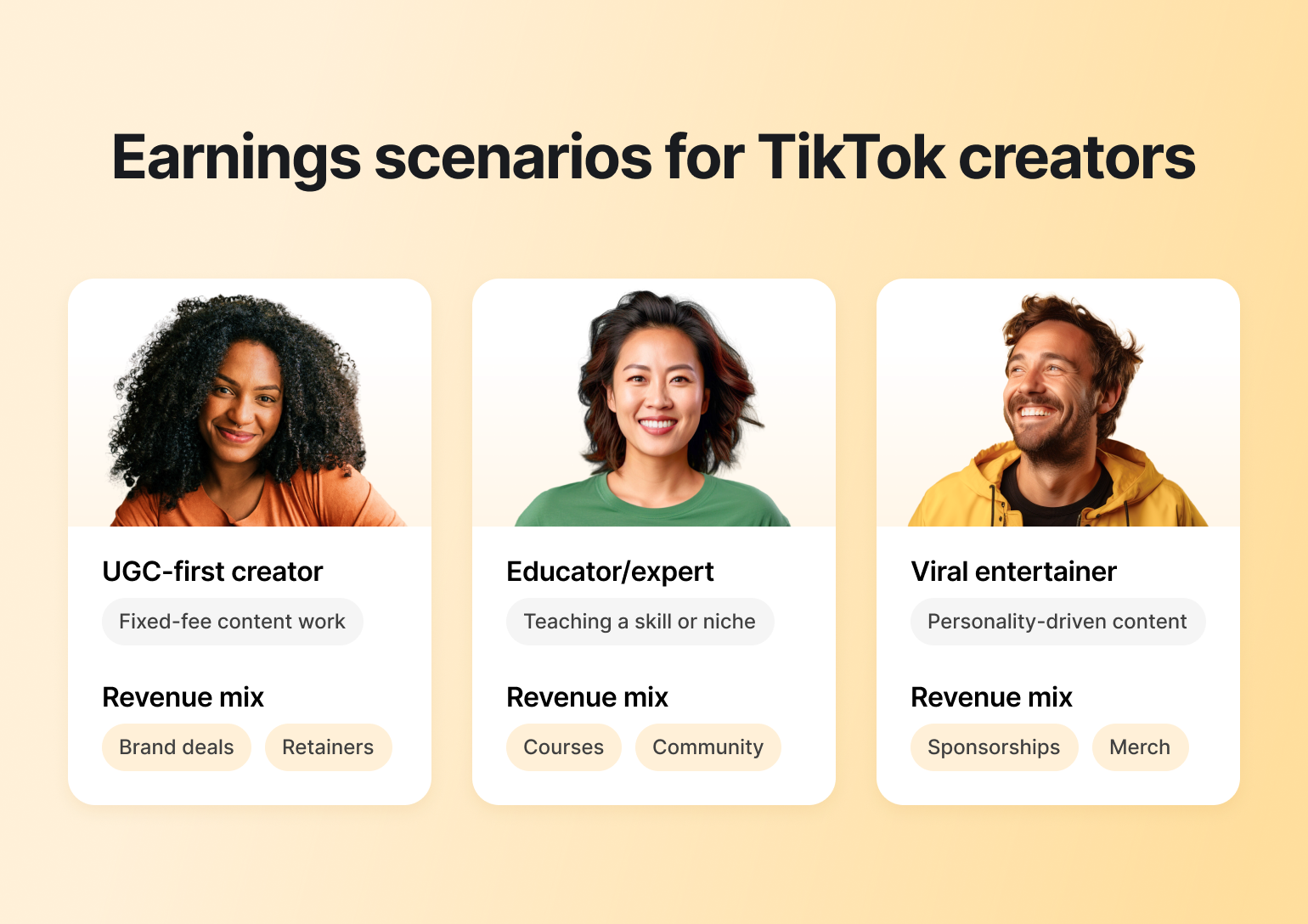Three TikTok creator profiles showing UGC-first creator, Educator/expert, and Viral entertainer with revenue mix options