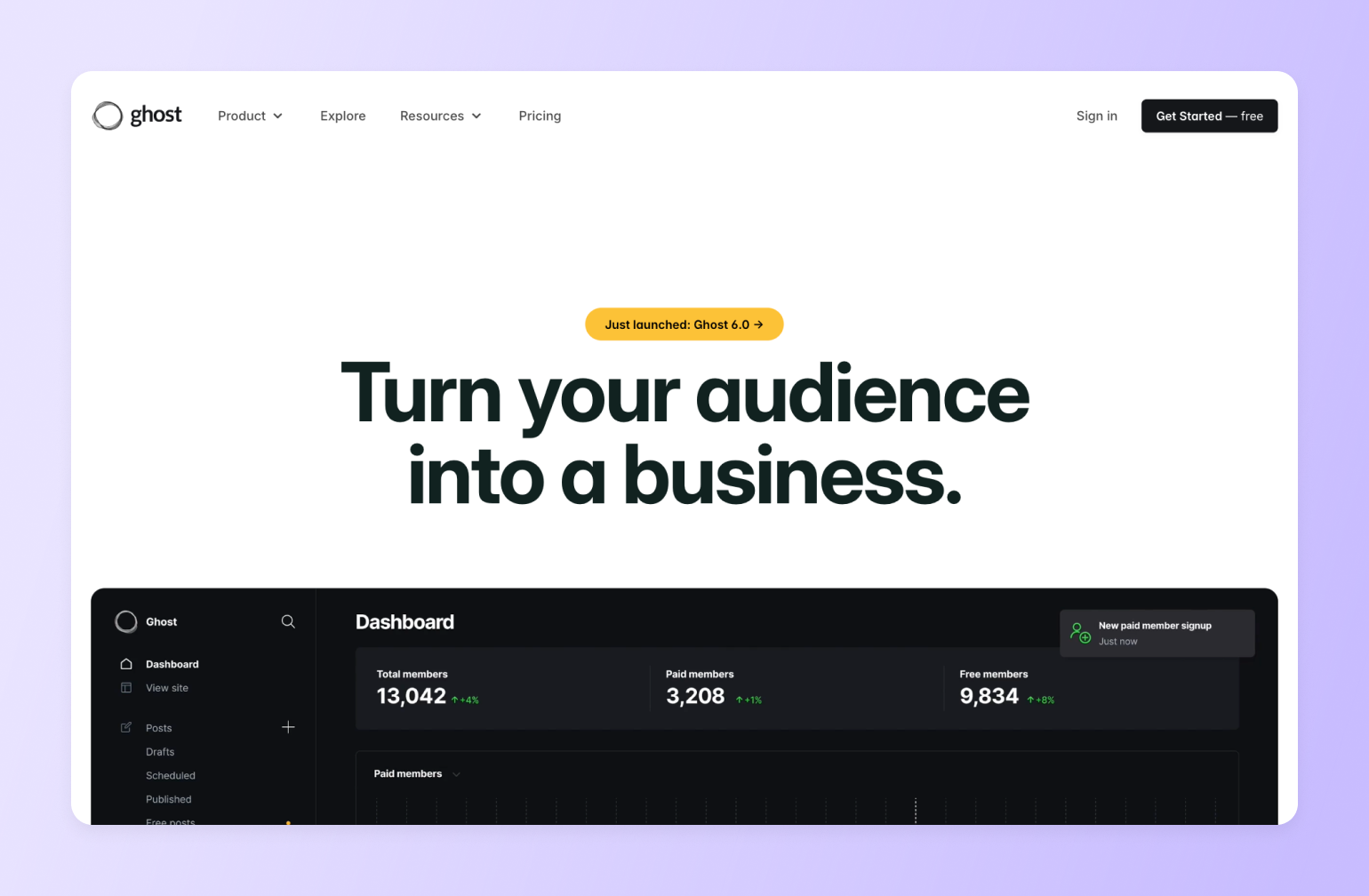 Ghost publishing platform homepage featuring headline "Turn your audience into a business" with dashboard showing membership analytics including 13,042 total members, 3,208 paid members, and 9,834 free members