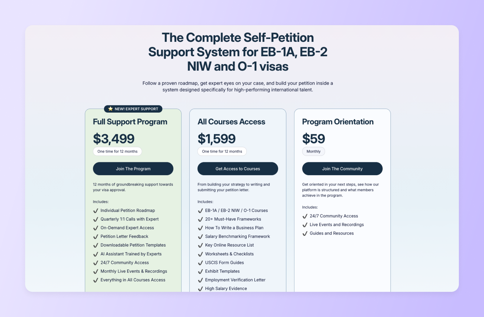 Three-tier pricing table for EB-1A, EB-2 NIW, and O-1 visa self-petition support programs showing $3,499, $1,599, and $59 monthly options for America Unlocked Circle Community Business