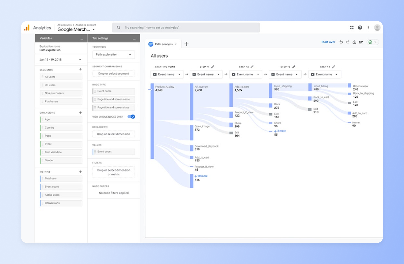 Google Analytics path exploration showing how users flow from product view to checkout, illustrating a creator tech stack for tracking launch behavior