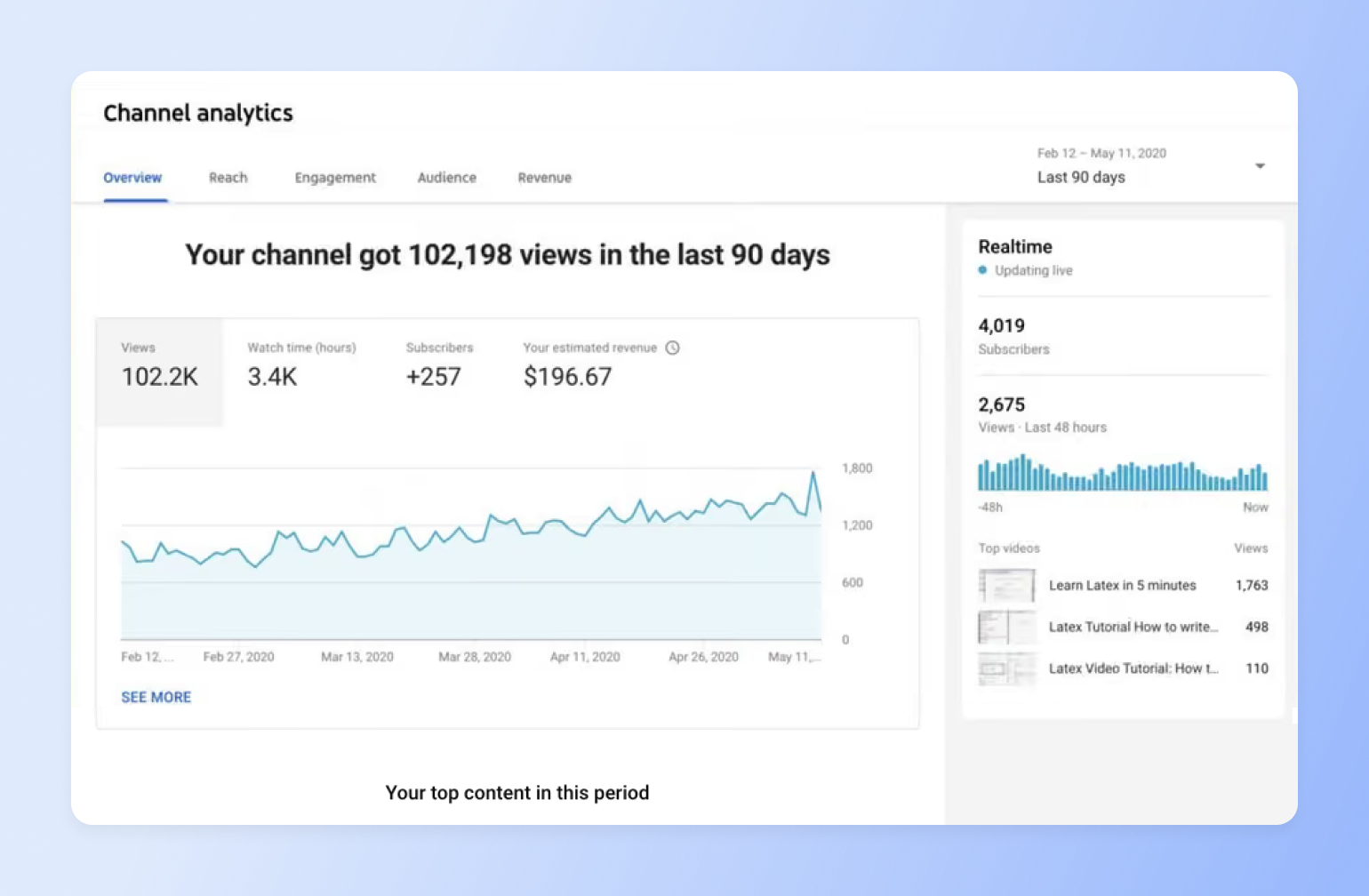 YouTube channel analytics showing 90-day view growth, a key tool in a modern creator tech stack.