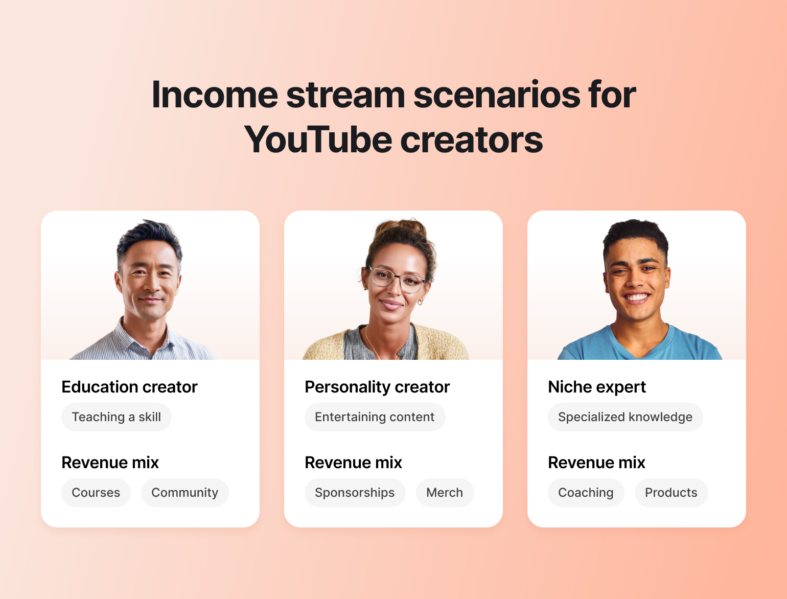 Three YouTube creator profiles showing education, personality, and niche expert types with their revenue streams on peach background
