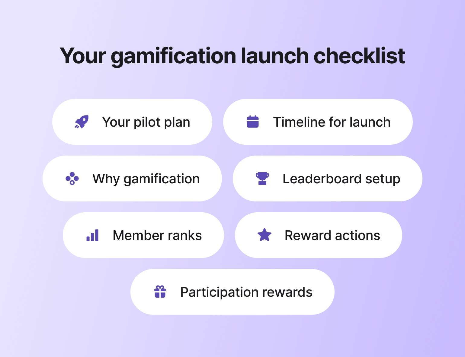 Gamification launch checklist with seven rounded buttons showing pilot plan, timeline, why gamification, leaderboard setup, member ranks, reward actions, and participation rewards
